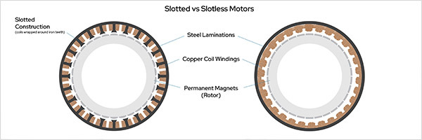 Conventional and Slotless Motors